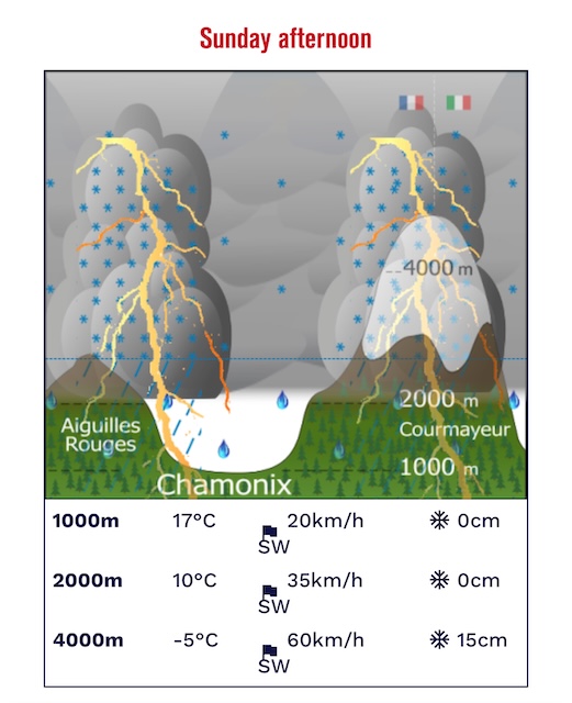 Amusing Chamonix forecast